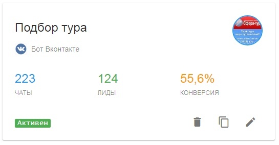 Скрин статистики чат-бота