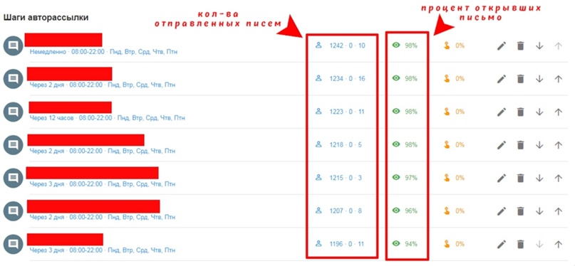 Скрин рассылки продающей серии