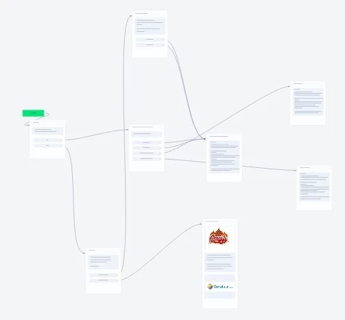 Кейс: Как за 4 месяца увеличить выручку по продаже туристических путевок в 8 раз, изображение №3