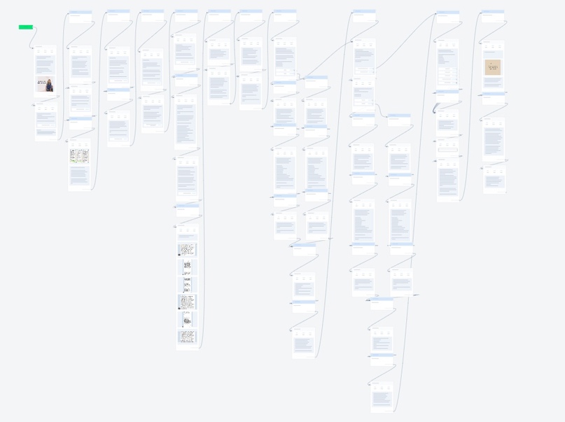 Пример одного чат-бота из армии других