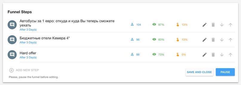 Автоворонка продаж в Мессенджерах для турагентства с ROI 366%, изображение №5
