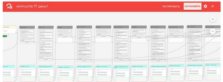 Кейс создания чат-бота в Telegram для самой Суровой SMM конференции 2019 года, изображение №5
