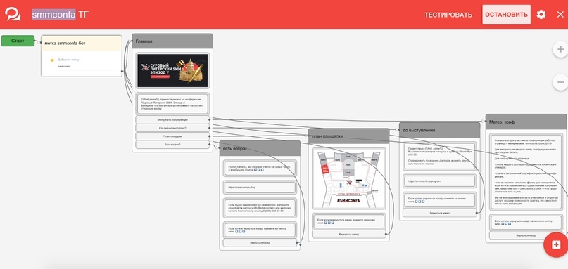 Схема главного чат-бота в рабочем кабинете Вотсхелп