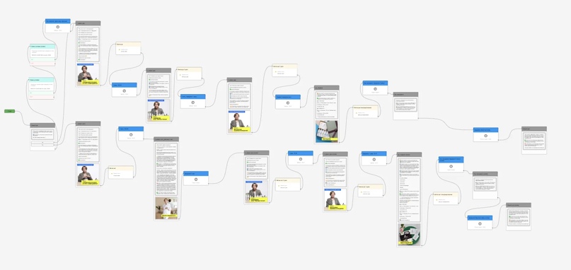 32 045 заявок по цене 0.52$ для бренда органической косметики через мессенджеры, изображение №23