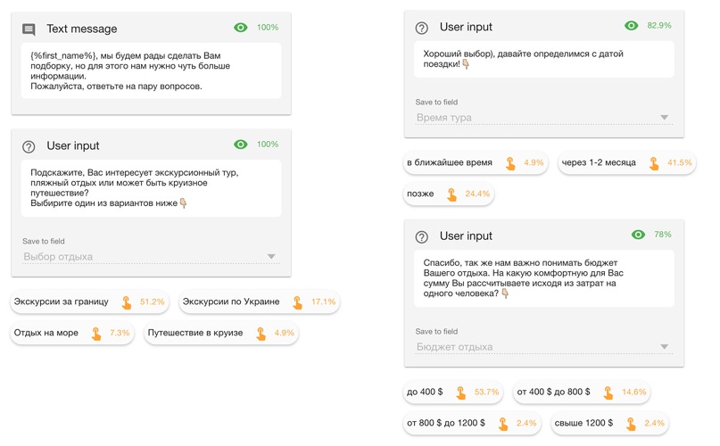 Автоворонка продаж в Мессенджерах для турагентства с ROI 366%, изображение №4