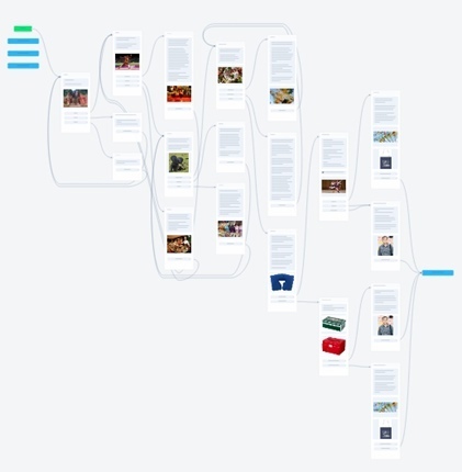 Кейс: Как за 4 месяца увеличить выручку по продаже туристических путевок в 8 раз, изображение №10