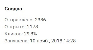 Общая сводка по рассылке 