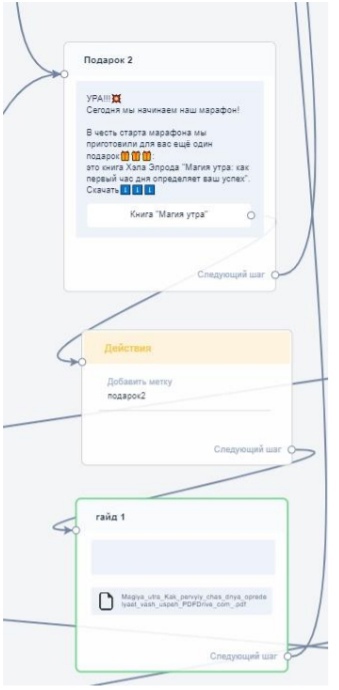 Кейс: Как увеличить доходимость на эфиры и подписку в аккаунт для марафона «Бизнес на маркетплейсах», изображение №8