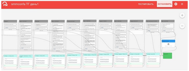 Кейс создания чат-бота в Telegram для самой Суровой SMM конференции 2019 года, изображение №6