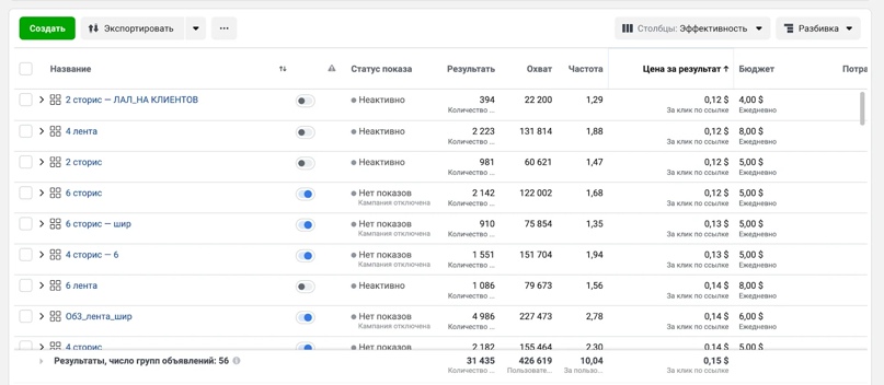 32 045 заявок по цене 0.52$ для бренда органической косметики через мессенджеры, изображение №11