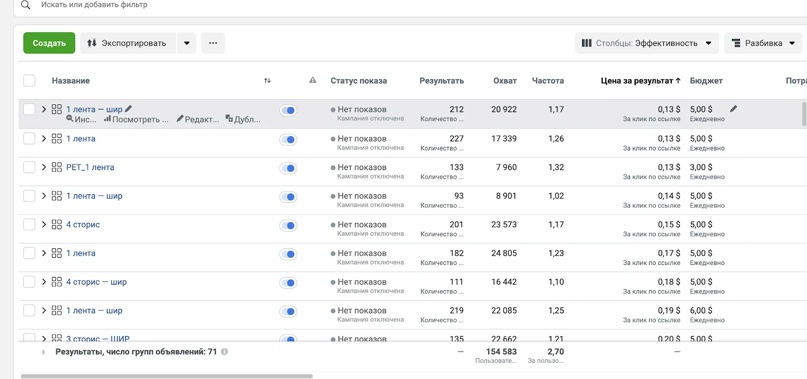 32 045 заявок по цене 0.52$ для бренда органической косметики через мессенджеры, изображение №19
