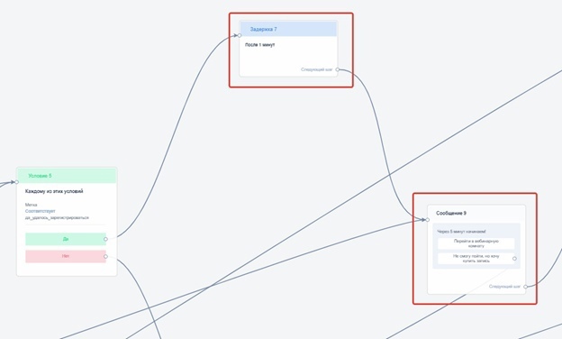 Задержка в основной воронке, с учетом что дали 5 минут для пользователя ввести свои данные в вебинарной комнате.