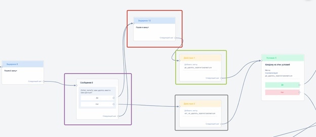 Присвоение меток и проверка условий, удалось ли пользователю ввести свои данные.