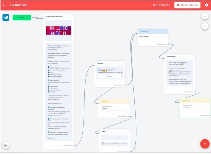 Схема чат-бота