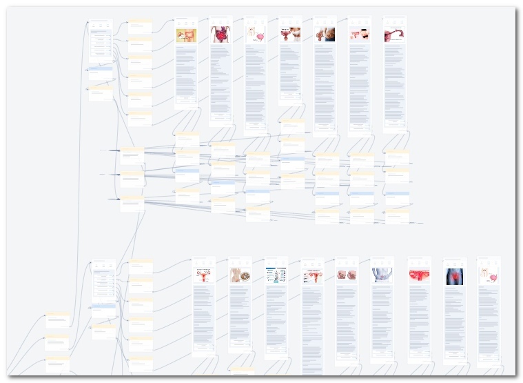 86 клиентов на ПЛАТНОЕ гинекологическое обследование с помощью чат-бот воронки, изображение №4