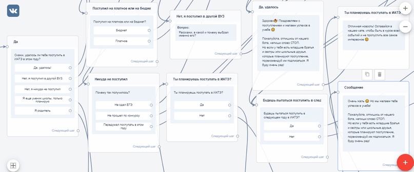 Маркетинг во время чумы: как бот привел учиться четверть будущих атомщиков и энергетиков ИАТЭ в 2021 году, изображение №18