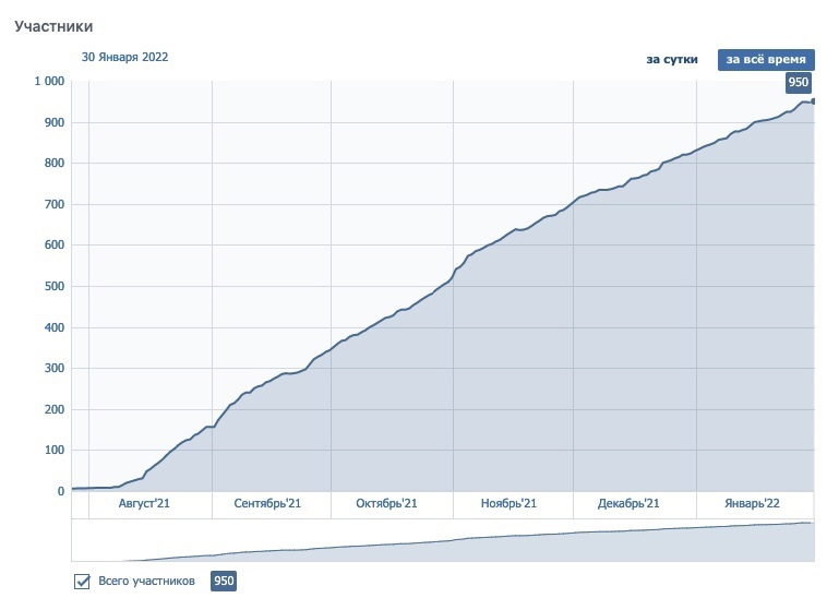 Доставка роллов в регионе с открытия до 1.000.000 рублей, изображение №10