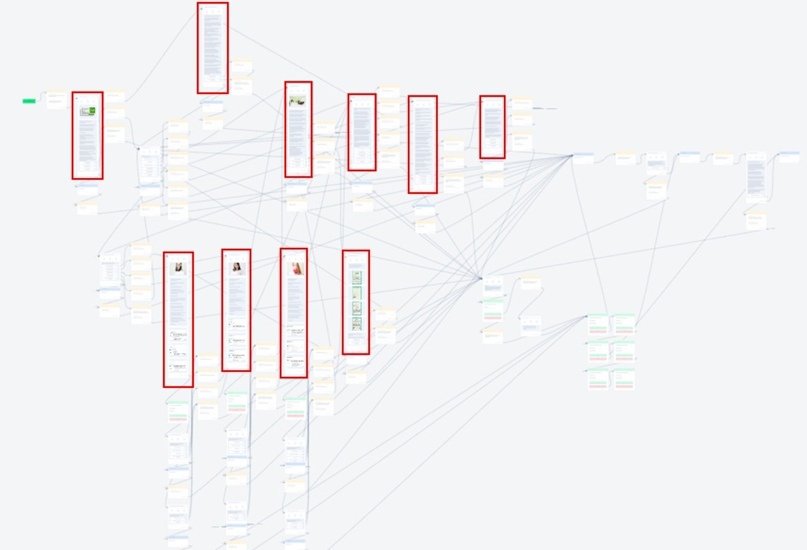 86 клиентов на ПЛАТНОЕ гинекологическое обследование с помощью чат-бот воронки, изображение №7