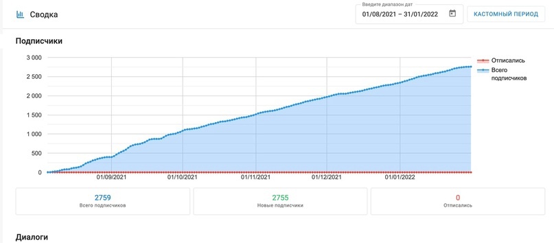 Доставка роллов в регионе с открытия до 1.000.000 рублей, изображение №16