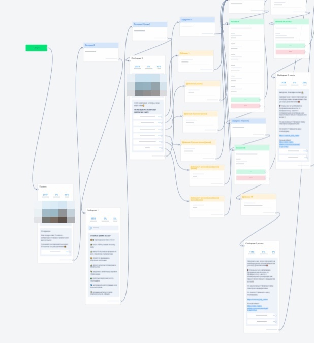 Вводный блок воронки