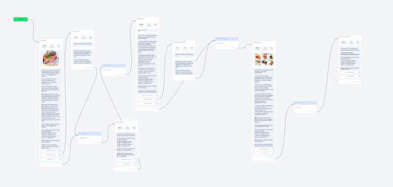 Кейс. Привлекли более 10 000 подписчиков по 0,3$ для интернет-магазина морепродуктов., изображение №1