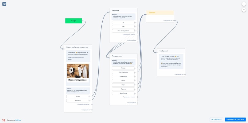 Схема чат-бота с квизом
