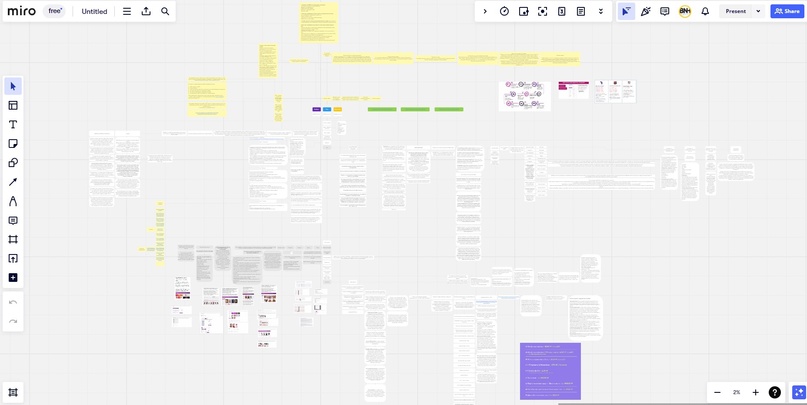Автоворонка для интернет-магазина парфюмерии Biblioteka aromatov c 1400% ROMI, изображение №2